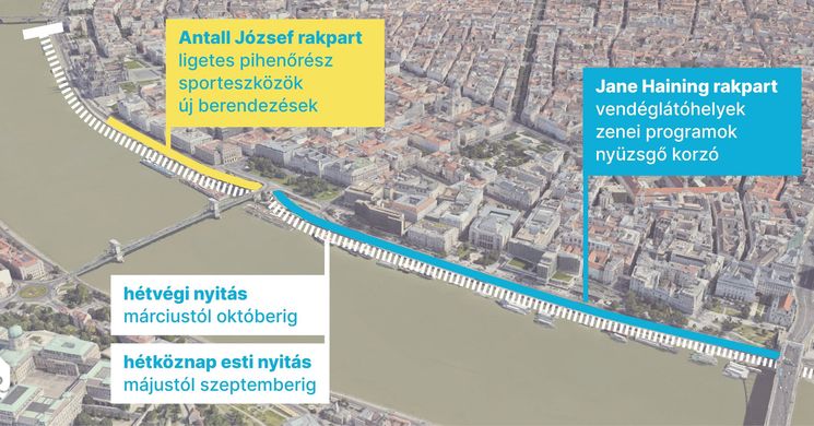 Rakpart programok Budapest 2026 
