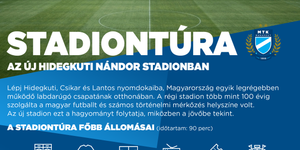 Stadiontúra 2026 Budapest - Látogatás az MTK otthonában, az Új Hidegkuti Nándor Stadionban
